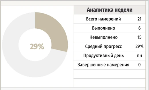 Планер намерений - скриншот 1