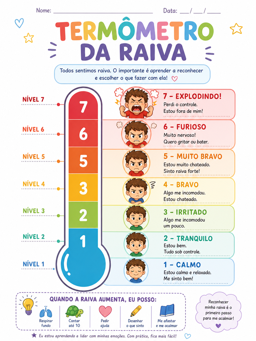 Termômetro da raiva