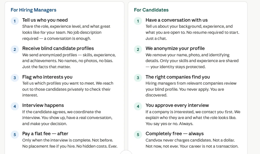 candidate
