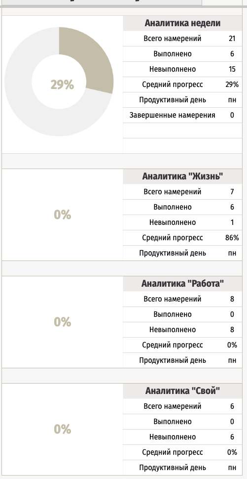 Планер намерений - скриншот 1